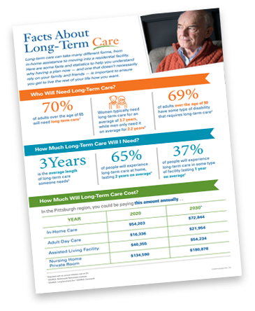 Facts About Long-Term Care