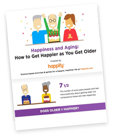 Happiness and Aging